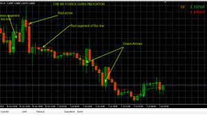 Forex News Be Forex Guru Indicator Forex Forex Beginner Trading Quotes
