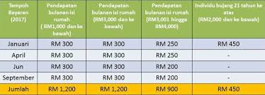 Eligibility criteria for br1m programme. Br1m Bujang 2017 Surat Rasmi D
