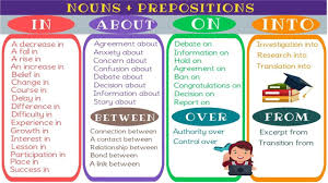 Then practise using prepositions in the free exercises. Collocation Learn Useful Noun Preposition Collocations To Improve Your English Fluency Youtube