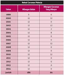 Perkeso borang 8a form terbaru borang 8a socso form mp3 & mp4. Pertubuhan Keselamatan Sosial Perkeso