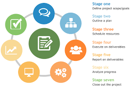 Pin On Project Management Infographics