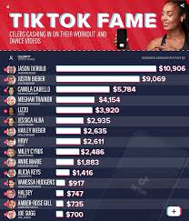 Lockdown A List Fitness Celebs Make A Fortune On Tiktok From Their Dance And Workout Videos Houston Style Magazine Urban Weekly Newspaper Publication Website Easy tutorials where i go through the dance moves in slow motion so you can easily. celebs make a fortune on tiktok from