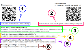 If i can get a code example in php it would be more helpful for me. How Bitcoin Addresses Are Generated Understand The Math Behind Bitcoin