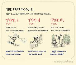 The Fun Scale I Assumed Fun Is All The Same Fun Is Fun But Then When I First Heard About Type I An Critical Thinking Knowledge Management Behavioral Science