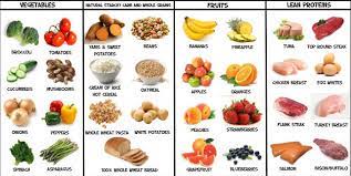 Study after study proves their vascular benefits, from decreasing \\bad\\ cholesterol to reducing inflammation. Presentation Name By Nishanti0180 On Emaze