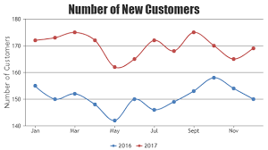 beautiful react charts graphs canvasjs