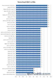 asus geforce gtx 970 strix review graphics card noise levels