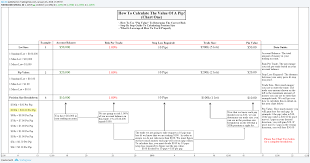 how to calculate pip value risk trade size tutorial for