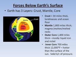 Using data on 'marsquakes' experienced by the nasa robot, were able to find evidence of three layers of crust stretching down 41 miles below the surface. Plate Tectonics And The Structure Of The Earth The Structure Of The Earth The Earth Is Made Up Of 3 Main Layers Core Mantle Crust Inner Core Outer Core Ppt Download