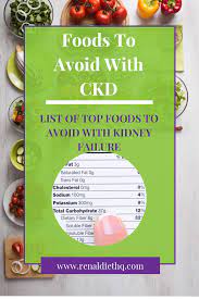 Top Foods To Avoid For Chronic Kidney Disease Renal Diet Menu Headquarters Kidney Disease Diet Kidney Disease Diet Recipes Kidney Friendly Recipes Renal Diet