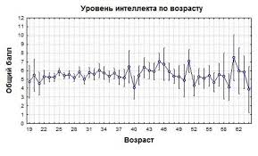 We did not find results for: Uroven Iq Norma Po Vozrastu Iq Cheloveka Zhenskij Sajt