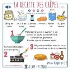 A Cup Of French Acupoffrench Instagram Photos And Videos French Language Learning French Expressions Learning Languages