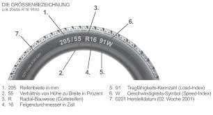 information about tyre size dot number and tyre structure