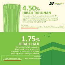 Ia pernah dikenali sebagai lembaga urusan dan tabung haji (luth). Oh Dunia Oh Ini Rupanya Cara Kira Bonus Tabung Haji