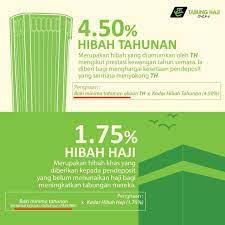 Selain pergi ke kaunter tabung haji, anda sebenarnya boleh menyemak penyata akaun dan baki semasa dalam simpanan th secara online. Oh Dunia Oh Ini Rupanya Cara Kira Bonus Tabung Haji