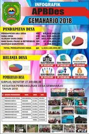 Cara menggambar pemandangan menggunakan corel draw 05 03 2013 pertama buka aplikasi corel draw setelah itu tentukan apa yang akan di gambar kali ini saya akan menggambar daun mula mula. Download Contoh Baliho Apbdes Format Cdr Terbaru Desain Brosur Brosur Pedesaan