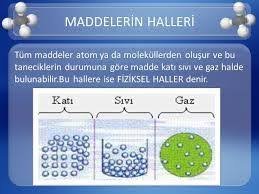 Maddenin Halleri Matematik Atomlar Yaya