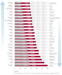 Insurance Rates Insurance Rates Post Office