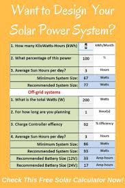 Want Design Your Solar Power System Solar Power Calculator Solar Panel Calculator Solar Power System