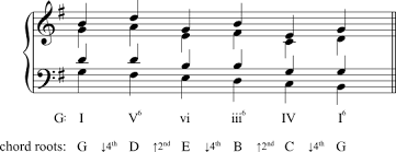 A progression of chords which ends in a cadence. 26 Other Diatonic Sequences Fundamentals Function And Form