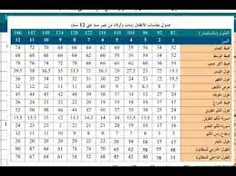 انشطة تعليمية للاطفال 3 سنوات , العاب تعليمية لعمر 3 سنوات , برامج تعليمية للأطفال 3 سنوات مجاناً , العاب اطفال سن 3 سنوات ذكاء , انشطة للاطفال في الروضة. Ø¬Ø¯ÙˆÙ„ Ù…Ù‚Ø§Ø³Ø§Øª Ø§Ù„Ø§Ø·ÙØ§Ù„ Ø¨Ù†Ø§Øª ÙˆØ°ÙƒÙˆØ± Ù…Ù† Ø¹Ù…Ø± Ø§Ù„Ø³Ù†Ø© Ø§Ù„Ù‰ Ø¹Ù…Ø± 12 Ø³Ù†Ø© Youtube Fillet Crochet Patterns Blouse Pattern Sewing Tissue Paper Flowers Diy