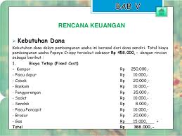 Maybe you would like to learn more about one of these? 24 Ppt Bisnis Plan Makanan Info Dana Tunai