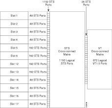 cisco ons 15454 engineering planning guide release 5 0