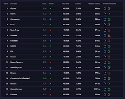 Broader adoption is a key point for crypto to open its full potential as an asset class. Fintech Api Ratings Nov 24 30 Cryptocurrency Exchange