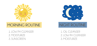 Guardian daily sun protection face cream review. Pin On Skincare