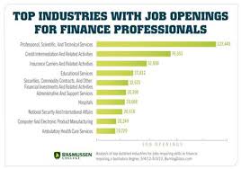 10 Industries With Elite Jobs For Finance Degree Holders Finance Jobs Finance Degree Finance