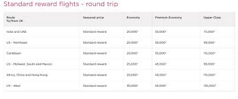 How To Score Delta Awards Using Virgin Atlantics Program