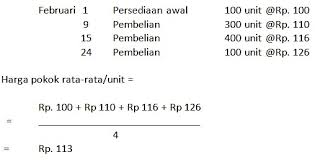 ( jumlah pembelian x harga beli dari seluruh pembelian ) : 10 Cara Menghitung Harga Pokok Penjualan Contoh