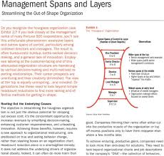 Management Spans And Layers Streamlining The Outof Shape