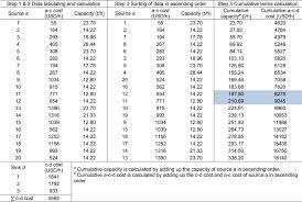Throughout the rapid development, sunmow construction sdn. An Algebraic Approach For Supply Network Synthesis Sciencedirect