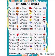 Learn vocabulary, terms and more with flashcards, games and other study tools. Mallory Sims On Twitter May Is Better Speech And Hearing Month Day 2 Here Are All The Sounds In The English Language International Phonetic Alphabet This Is How I Code My Speech Assessments