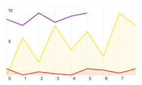 Github Gpbl Swiftchart Line And Area Chart Library For Ios