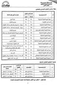 الحد الأدنى للمرحلة الأولي من تنسيق الثانوية العامة علمي وأدبي الحد الأدني لتنسيق المرحلة الأولي 2019 وبهذا يكون يكون الحد الأدني للمرحلة الأولي علمي علوم 398 فأكثر أي بنسبة 97.07 بعدد 30152 ØªÙ†Ø³ÙŠÙ‚ Ø§Ù„Ø´Ù‡Ø§Ø¯Ø© Ø§Ù„Ø¥Ø¹Ø¯Ø§Ø¯ÙŠØ© 2019 Ù…Ø¬Ù…ÙˆØ¹ Ø¯Ø®ÙˆÙ„ Ø§Ù„Ø«Ø§Ù†ÙˆÙŠØ© Ø§Ù„Ø¹Ø§Ù…Ø© Ø¬Ù…ÙŠØ¹ Ø§Ù„Ù…Ø­Ø§ÙØ¸Ø§Øª