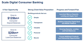 Every purchase will also be authorized with face id or touch id. Goldman Sachs Banking As Service Plans Accelerate With Amazon Apple Partnerships Zdnet
