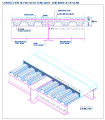 Composite Floor Deck Beam Connection 1 Steel Structure Steel Deck Steel Trusses