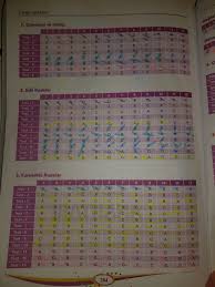 8 Sinif Matematik Karekok Yayinlari Cevap Anahtari Olan Var Mi Eodev Com