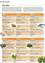 C9f2c686d56f214a6bb1f4514aa4d959 Jpg 435 604 Pixels Flat Stomach Diet Caveman Diet Flat Belly Diet