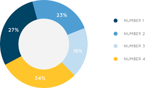 Pie Chart Png Free Pie Chart Png Transparent Images 10595