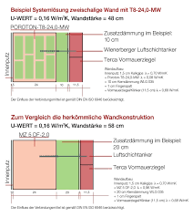 Wienerberger revolutioniert den mauerwerksbau ! Deutsche Bauzeitschrift