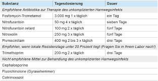 Für den score werden die punkte summiert. Bayerisches Arzteblatt