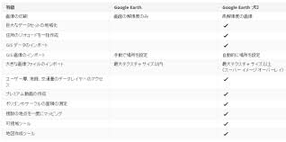 Google 年額399ドルの高機能版 3d 地図ソフト Google Earth Pro が無料に インターネットコム