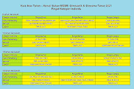 Keputusan pemenang pertandingan keceriaan hari kebangsaan 2018 telah berlangsung di sekolah kebangsaan oran pada 31.10.2018 jam 9.00 malam. Pertandingan Kuiz Online 2021 Sijil