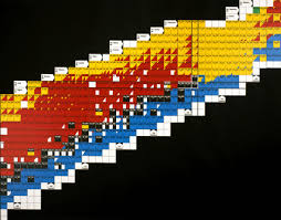 chart of nuclides late 20th century at science and society