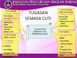 Maybe you would like to learn more about one of these? Peranan Dan Tugas Guru Prasekolah Peranan Dan Tugas