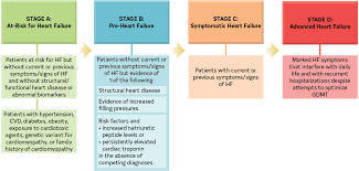 2022 Aha/Acc/Hfsa Guideline For The Management Of Heart Failure: A Report  Of The American College Of Cardiology/American Heart Association Joint  Committee On Clinical Practice Guidelines | Circulation
