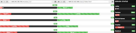 Paste html is a tool that'll let you paste or type in some html and publish it anonymously on the web so you can see what that code can do. Mc Online Bootstrap Server Status Tool Spigotmc High Performance Minecraft